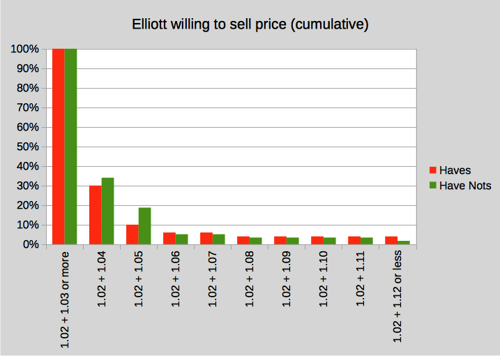 Elliott sell price.png